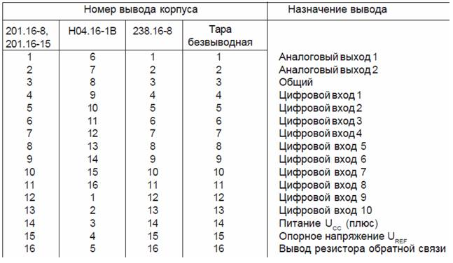 КР572ПА1 цифро-аналоговый преобразователь - RadioMart.kz ...